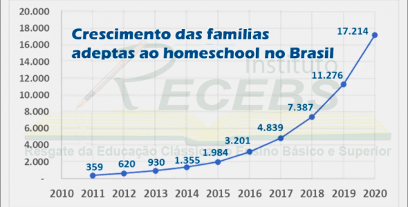 CrescimentoHomeSchool